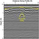 GPR Profile section